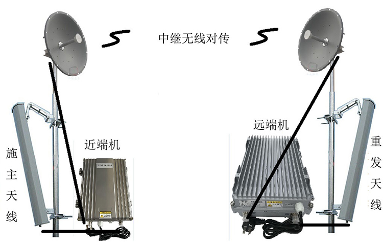 东河镇智能无线拉远移频中继直放站近端机远端机